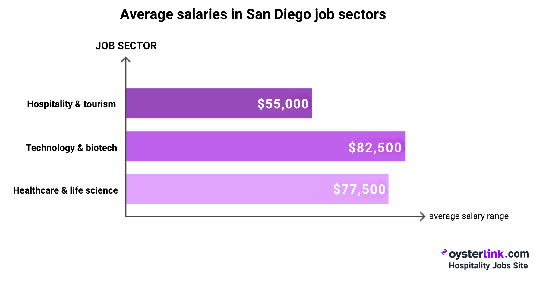 San Diego's Hottest Job Market Sectors